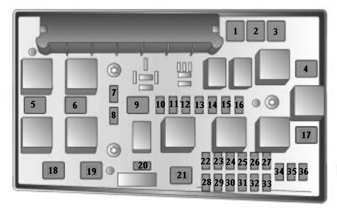 Saturn Astra (2008 - 2009) - fuse box diagram - Carknowledge.info