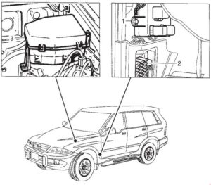 SsangYong Musso - fuse box diagram - location