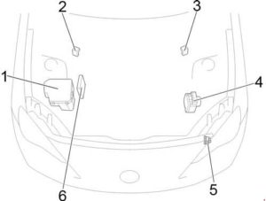 Toyota 86 - fuse box diagram - engine compartment