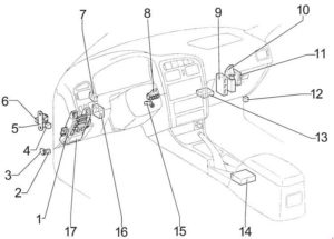 Toyota Avensis - fuse box diagram - passenger compartment LHD