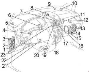 Toyota Avensis Verso - fuse box diagram - passenger compartment - location LHD