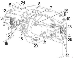 Toyota Avensis Verso - fuse box diagram - passenger compartment - location RHD